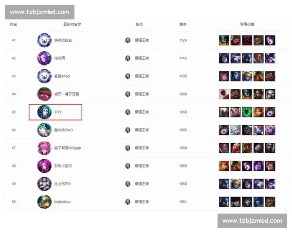 聚焦英雄联盟全球赛事奖金规模与战队收益分配趋势解析现状展望