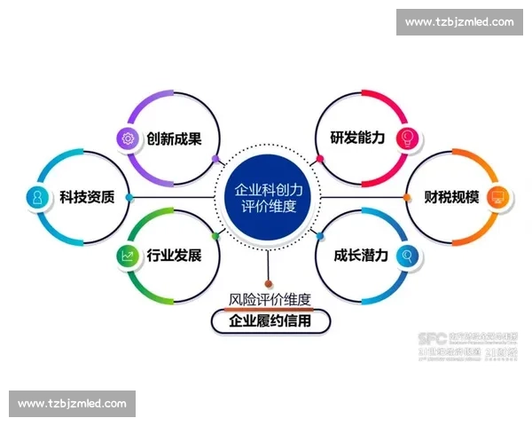 创新驱动业绩增长的全员销售比赛实施方案与激励机制设计与落地路径