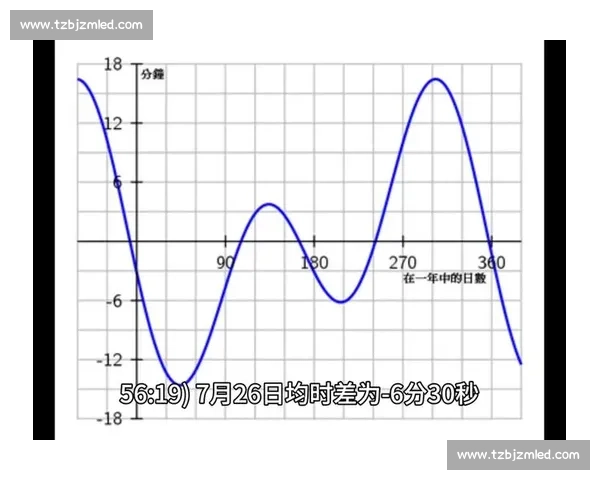 中国比赛时间安排与全球时差对比解析及赛事观看指南