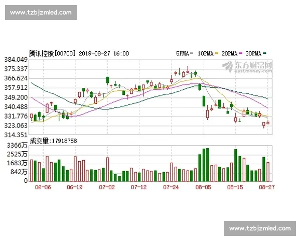 CSGO职业赛事奖金规模变化与电竞生态影响发展趋势研究