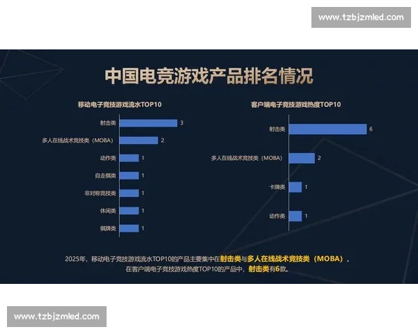 打造全新电竞赛事平台 推动游戏竞技行业创新发展